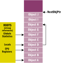 Bb985010_gcifig02(en-us,MSDN_10)