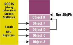 Bb985010_gcifig03(en-us,MSDN_10)