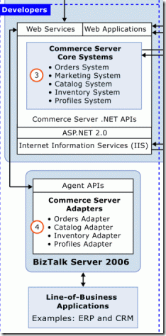 Dd452026_DetailedArchitecture(en-us,MSDN_10)