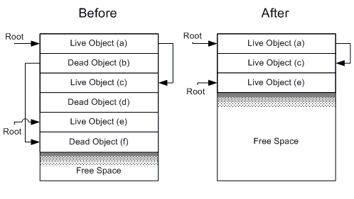 ms973837_dotnetgcbasics_02(en-us,MSDN_10)