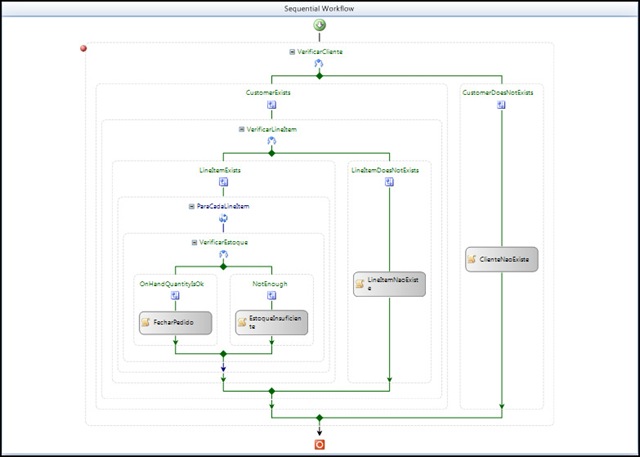 Windows workflow foundation что это