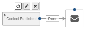 Set the Published activity as the start of the workflow.