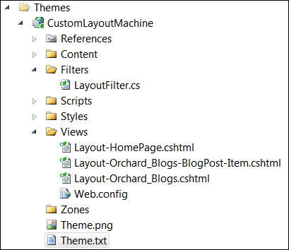 The contents of our custom theme