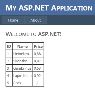 ASP.NET Forms 4.5: Strongly typed Repeater in action