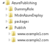 Windows Azure: File structure for independent sites deployment