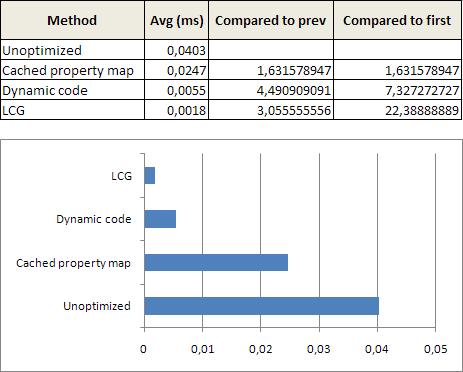 Comparison: object property values copying methods