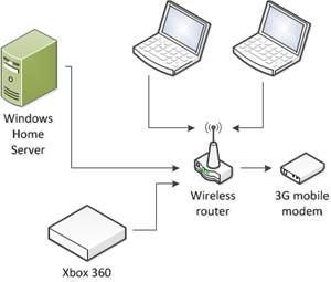 My home network