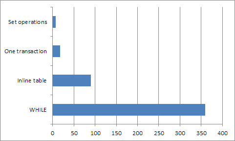 Results: How to get million numbers to table?