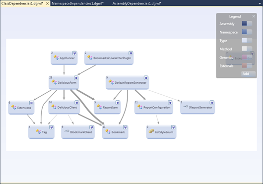 Visual Studio 2010: Class dependencies diagram