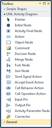 Visual Studio 2010: Activity diagram toolbox