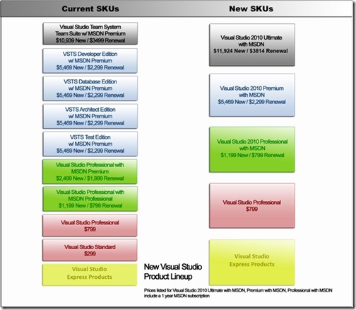 VS2010SKUs