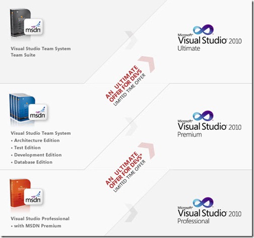 VS2010UltimatePaths