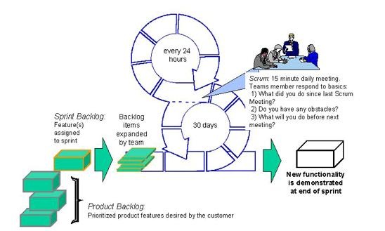 Hisham Elbreky - What is Scrum?