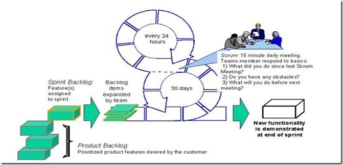 Hisham Elbreky - What is Scrum?