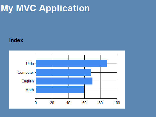 Net Mvc Chart