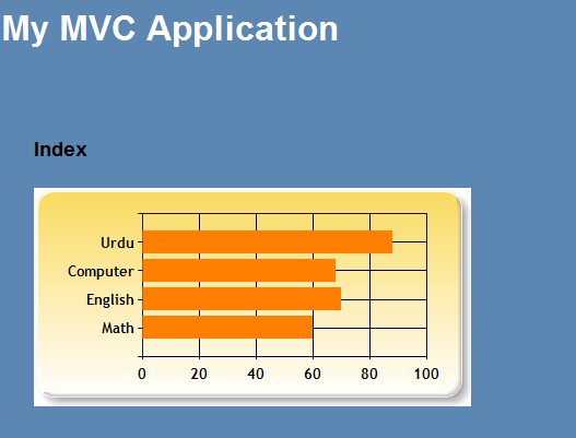 Mvc Chart Helper Examples