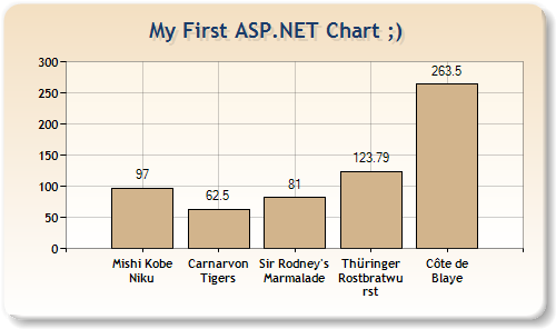 Asp Net Chart Control Sample