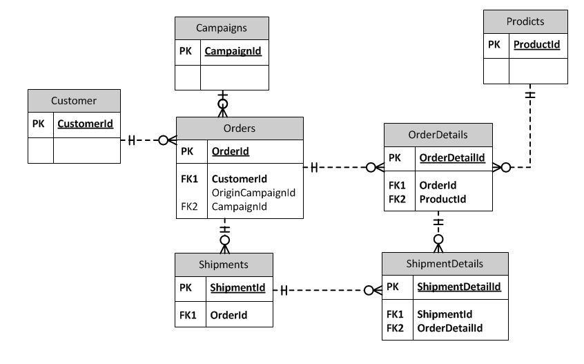 Li Chen S Blog Theory And Practice Of Database And Data Analysis 4 Capturing Additional Information On Relations