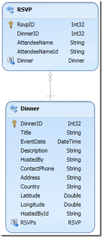 5 - Diagram