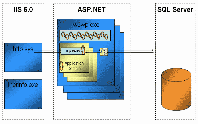 Aa479040.scalability_fig02(en-us,MSDN.10)