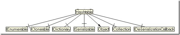 HashTable