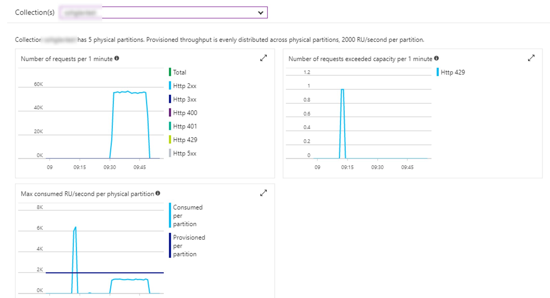 Glavs Blog - CosmosDb and Client Performance