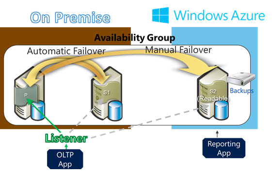 does windows support local cloud