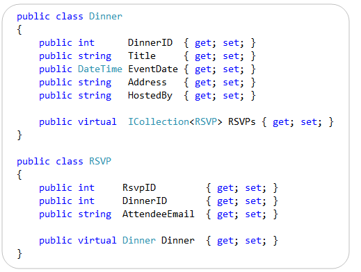 Scottgu S Blog Entity Framework 4 Code First Custom Database