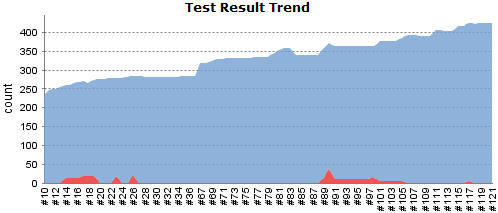 test.result