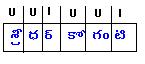 Telugu language bit format